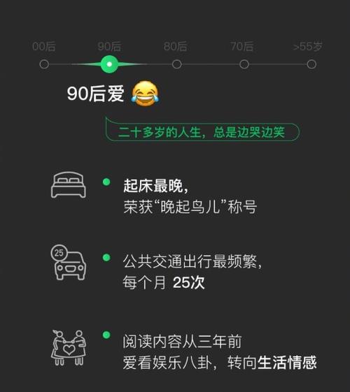 00后通话