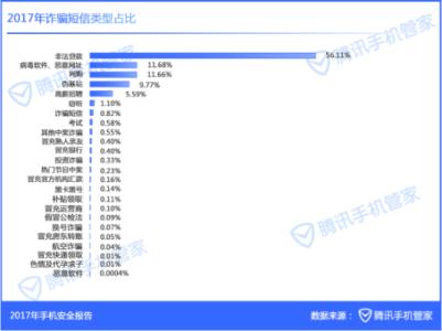 2017安全生产月短信