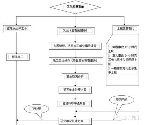 面对危险