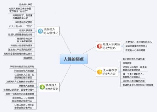 人性的弱点