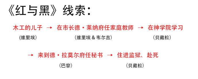 阅读红色和黑色后的400个单词