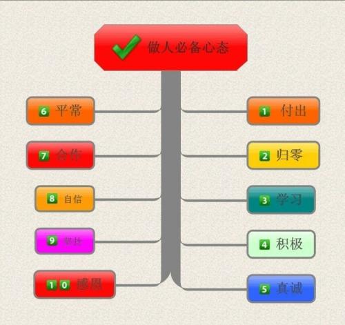 不进取的人永远不会成功