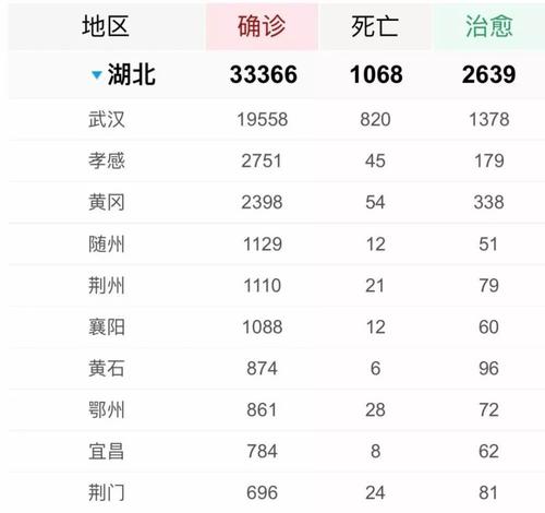 黄冈天佑高中2010年网上志愿者申请及高考工作安排