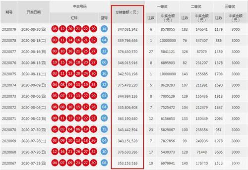 志愿者参考：两所大学的单项冠军