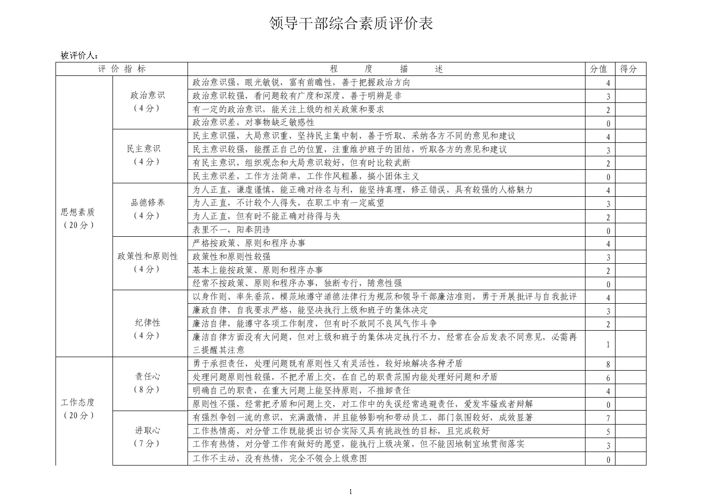 学生综合素质评价自我概述