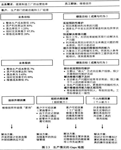 “绩效咨询”的感觉