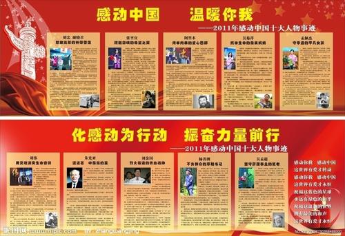 2012年接触中国的十大人物