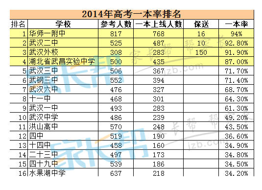 2015年全国高考全部分数构成全国第二卷：一个人，一种生活方式