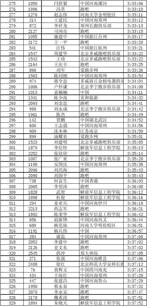 400m跑步组合