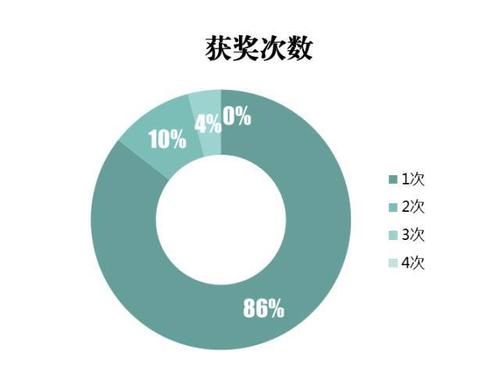 回顾初中作文