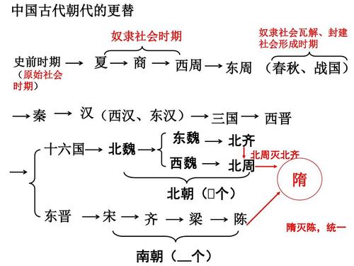 隋朝史的思考