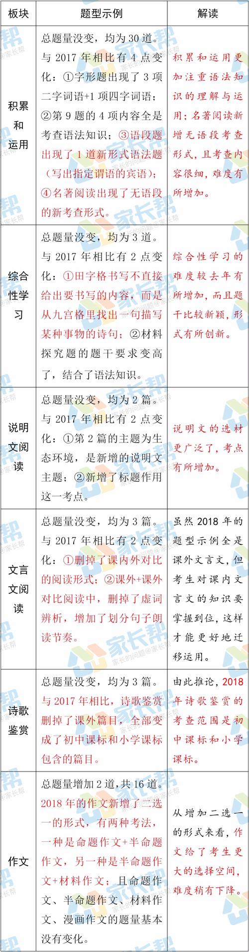 2018年陕西省高考全场作文：阳光（1）