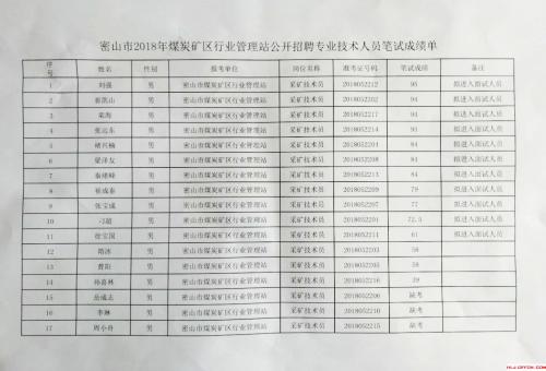 2018黑龙江省鸡西市高考分数线组成：我要为你唱歌