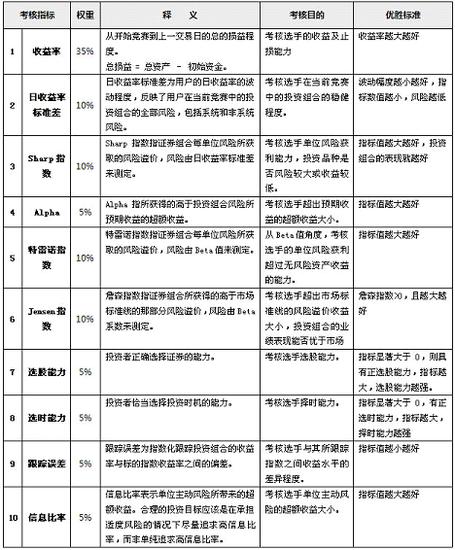 实习生的40条基本规则