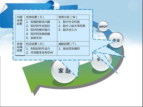 解释职业规划的重要性