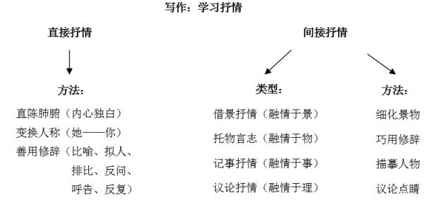 欧美抒情短句