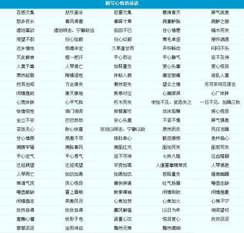 习语描述了人物的情绪 1