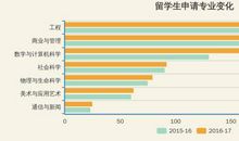 2017留学一年费用