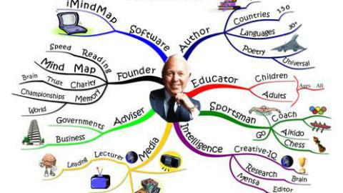 以下是关于思考的一句名言