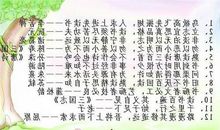 关于朋友的中文谚语