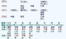 2017年最新个性签名