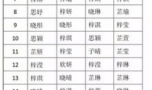 昵称大全2019最新版的