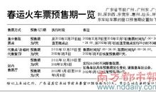 春运火车票搞笑语录