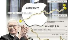 金融界名人名言