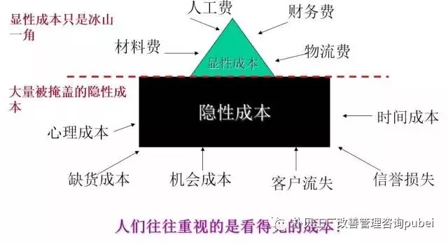 工厂管理座右铭2