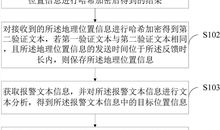周一发给客户的短信