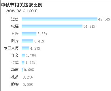 中秋节给妻子发短信