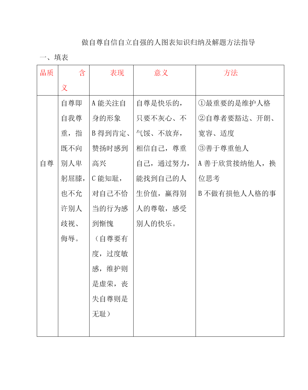 关于尊严的名言
