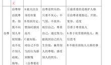 有关尊严的名人名言