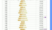 好听的个性签名女生可爱的