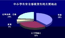 家校通短信集锦