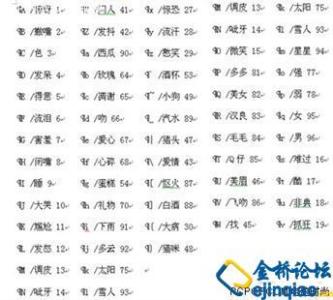 更多QQ屏幕名称符号