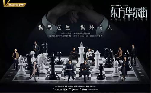 华尔街金融行情