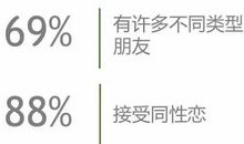 关于90后的句子