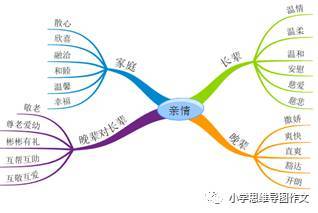 鲁迅漂流,记好词句