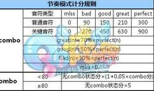 qq炫舞心情记录英文