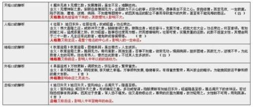 QQ爱情屏幕名称(繁体字)