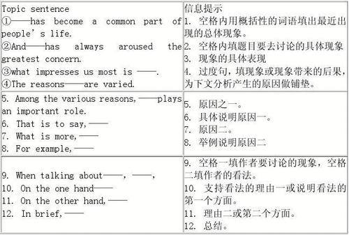 英语作文常用谚语六