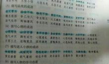 描写的成语