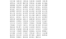 描写春天美景的词语