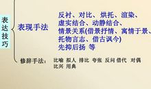 描写春天借景抒情的诗句