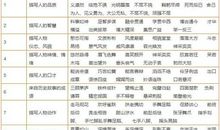 一层布做夹袄歇后语