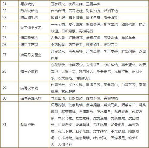 初中学生必须了解寓言