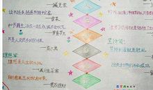 表示鼓励的谚语