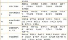 署假长寒假短歇后语