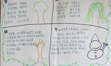 英语的春夏秋冬谚语